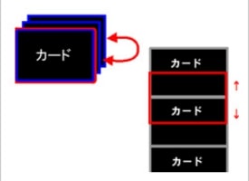 常に使いやすいカード表示モード